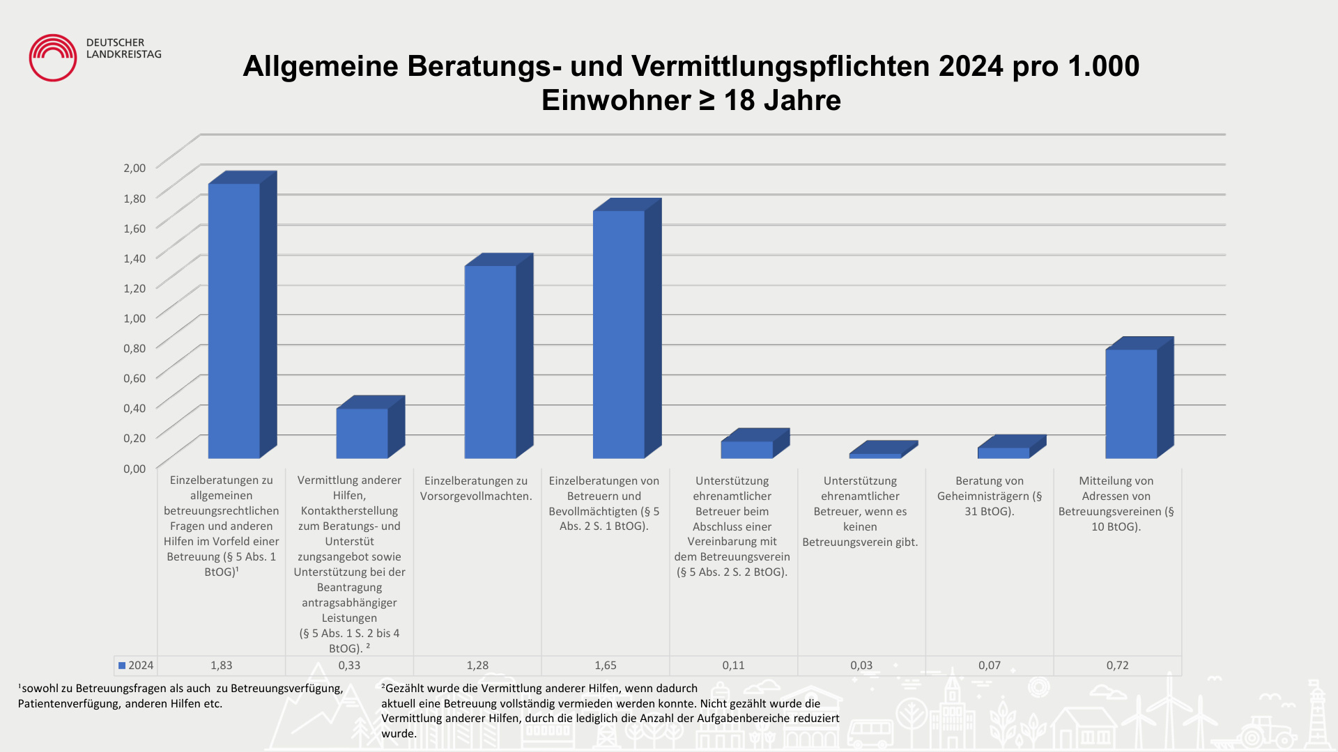 Irene Vorholz Daten Zahlen und Fakten S.15